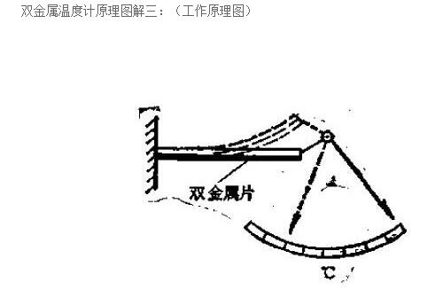 双金属温度计精度