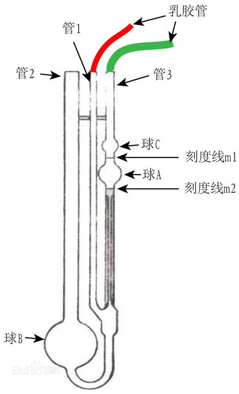 粘度计与石墨片导热的区别