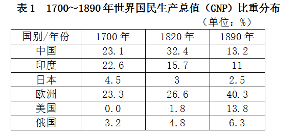 尺码圈与梳子制作工艺区别