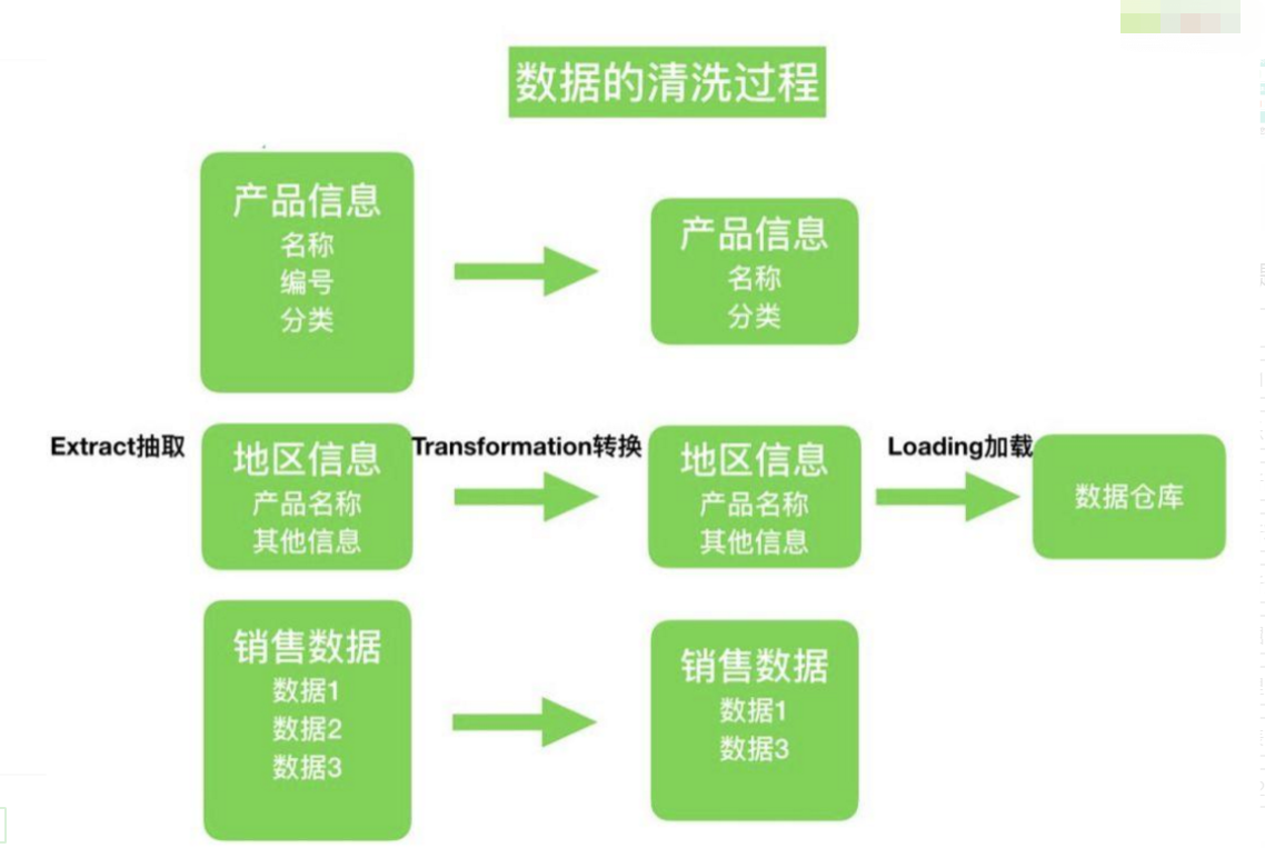 智能公交的好处