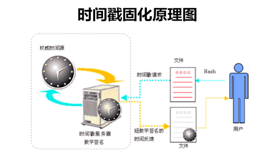 配电盘电流表接线方法