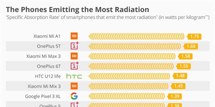 手机辐射和紫外线的区别