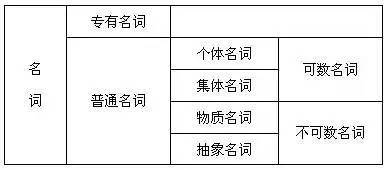 过滤器属于商标第几类