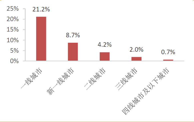 人中长代表什么