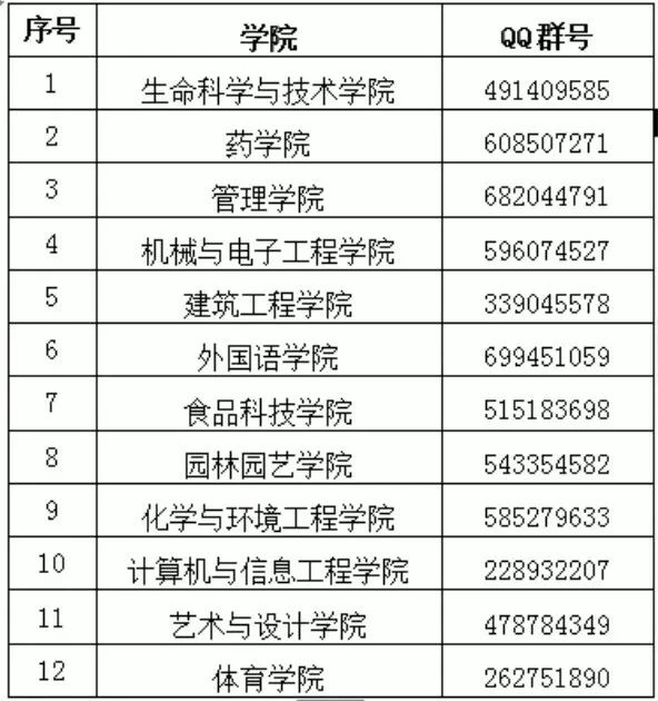 武汉生物工程学院学费多少钱