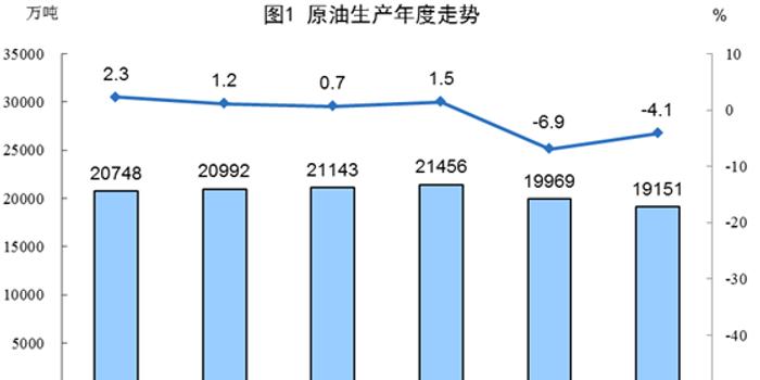 简述石油与天然气的用途,简述石油与天然气的用途及持久性方案设计,深度分析解析说明_RemixOS87.36.78