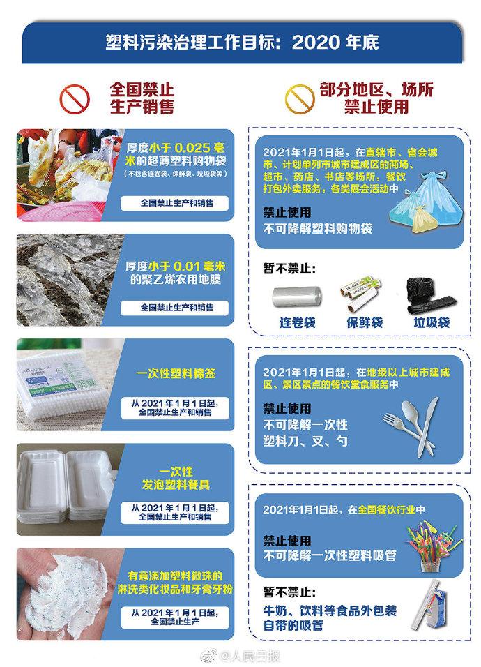 一次性用品可以回收利用吗