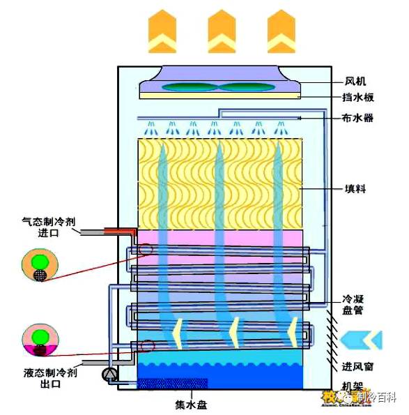 油分离器原理,油分离器原理、统计分析解释定义与战略版布局探讨,实效设计解析_ChromeOS26.32.62