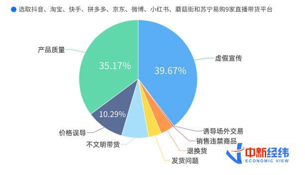 直播与经济和财富的关系