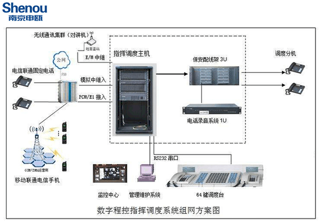 电话交换机总机接线图