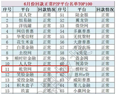 礼品类目属于几级类目