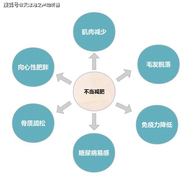 如何快速瘦身不反弹