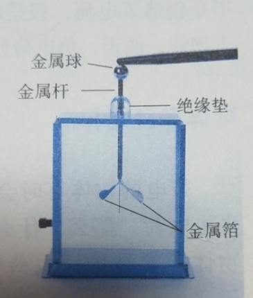 验电器金属箔闭合是什么情况