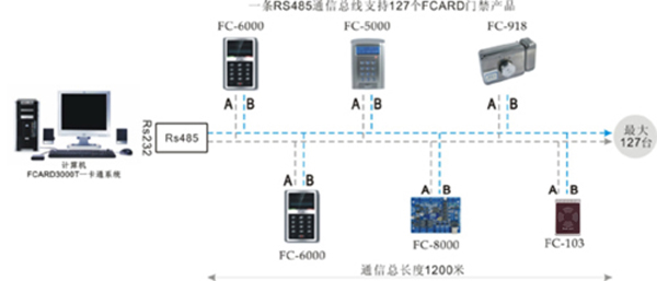 门禁考勤一体机接线图