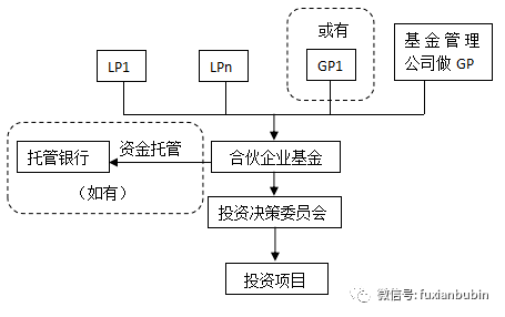 紫铜生产工艺流程