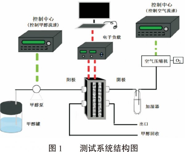 自制电源定制线,自制电源定制线与结构化计划评估，探索未来科技的无限可能,实地执行考察设计_ChromeOS70.87.34