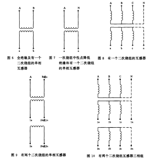 测量电压的仪器是什么符号是什么