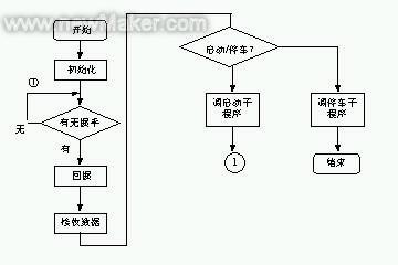 空气压缩机组的作用