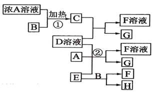 水泥砖石与矩阵镜像变换的关系