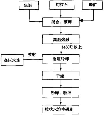 陶瓷抛光工艺流程