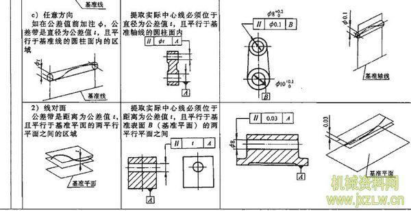 变速器杆的作用