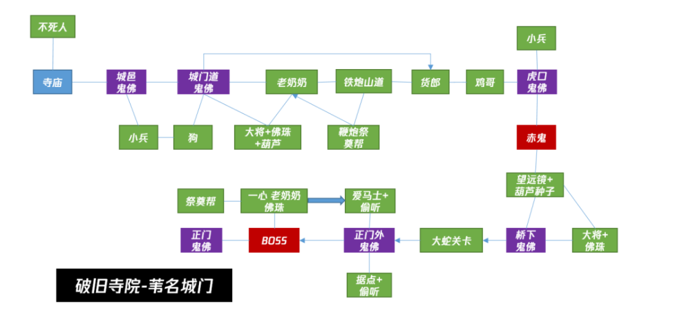 国际与世界的区别