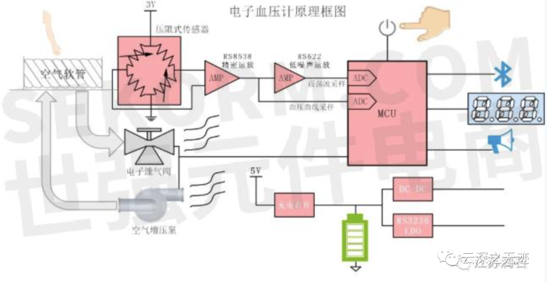 磁卡的工作原理