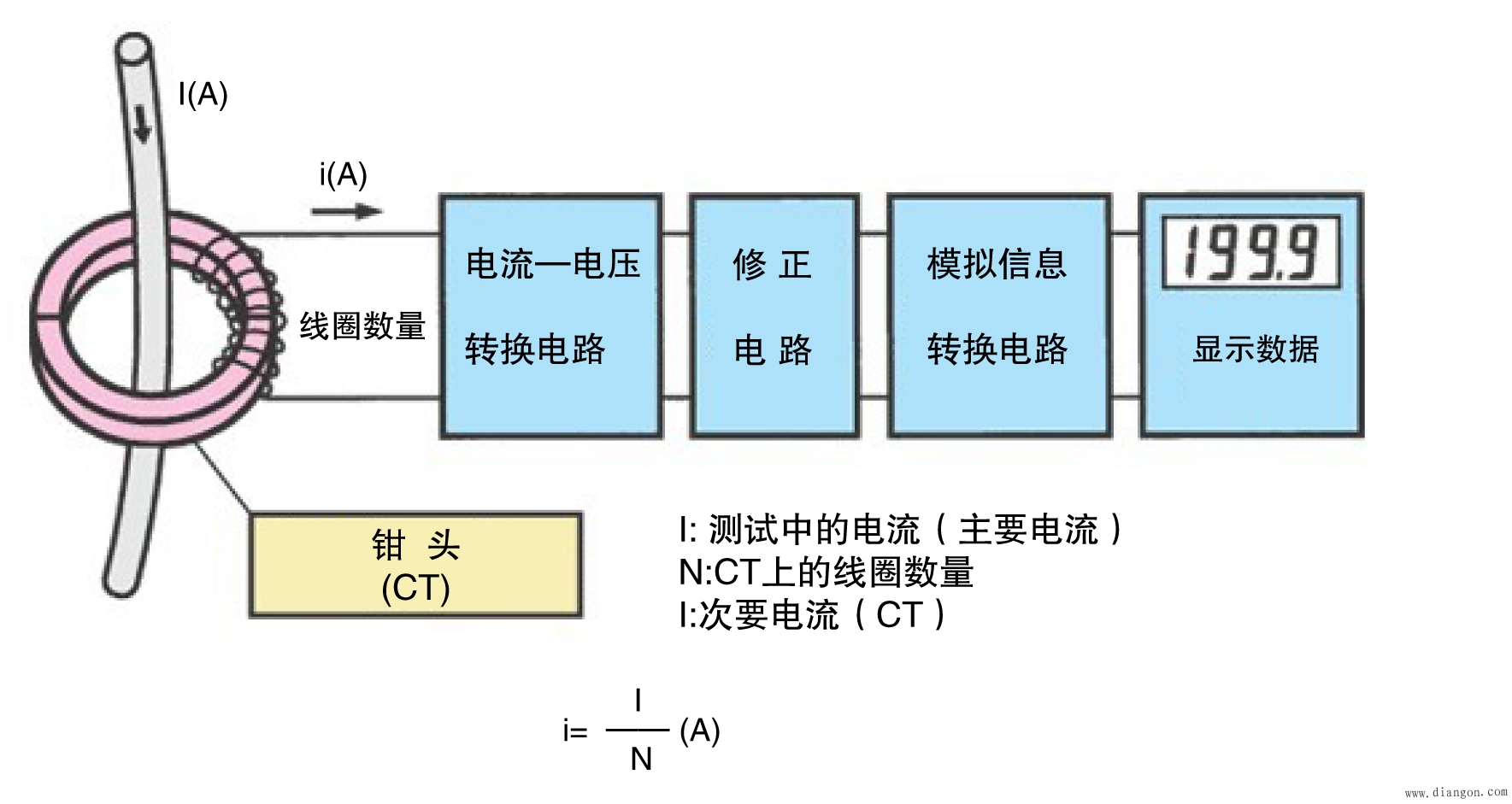 电子宠物原理