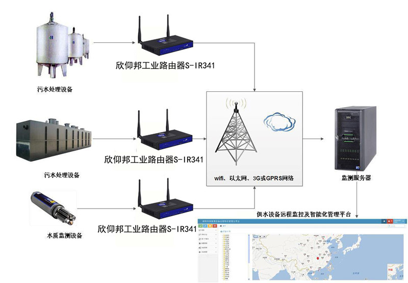 有线监控的原理,有线监控的原理及其深入数据执行应用探讨——简版,安全策略评估_Harmony90.45.16