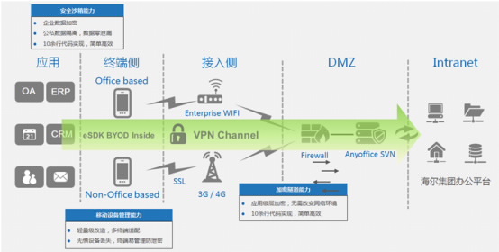 射线装置安全防护管理制度