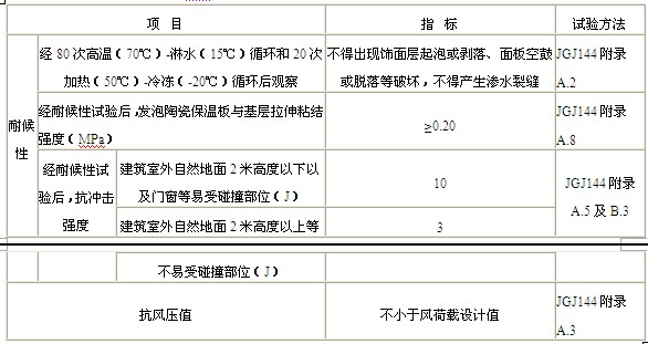 发泡陶瓷保温板规范