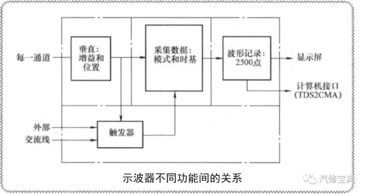 气象测试仪器