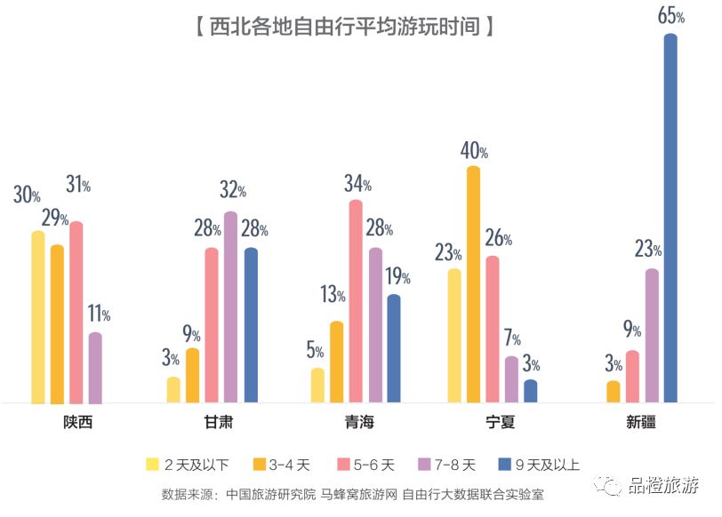 旅游对经济的发展