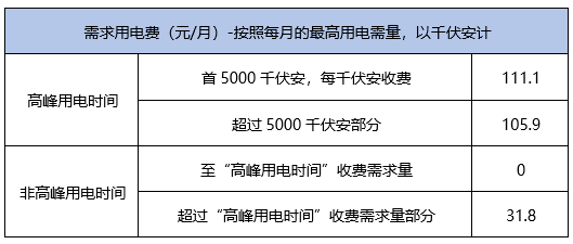 加油站专用对讲机