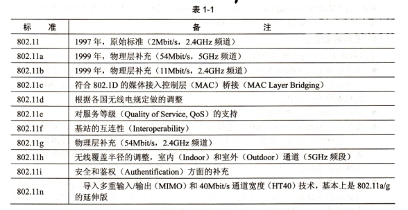 小灵通工作频段