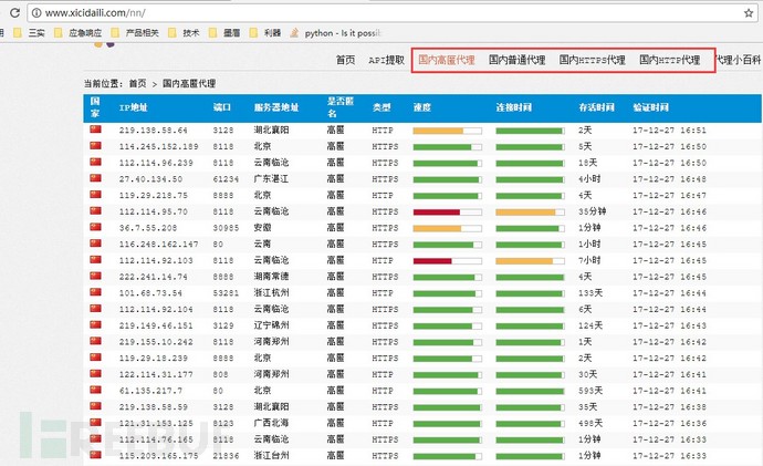 ip代理端口