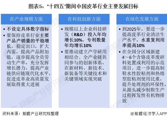 针织和皮革