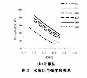 硅粉检测报告