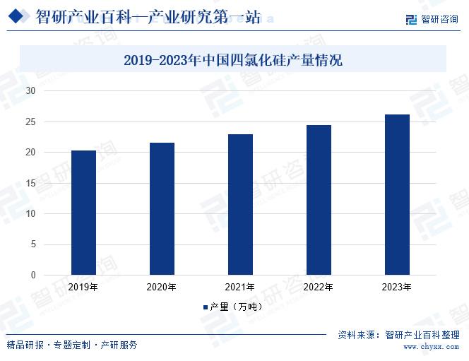 光纤材料是硅