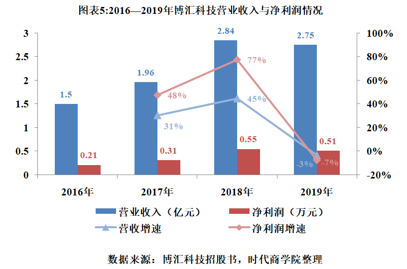 吸附剂的含义