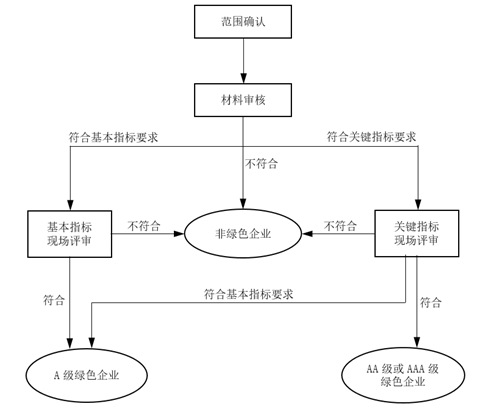 通用塑料的优缺点