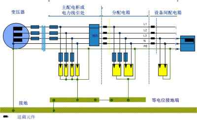 防雷器的工作原理是什么?,防雷器的工作原理实地考察数据策略探讨,快速设计问题方案_Console74.92.68