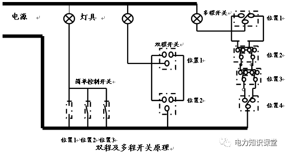 遥控控制断路器