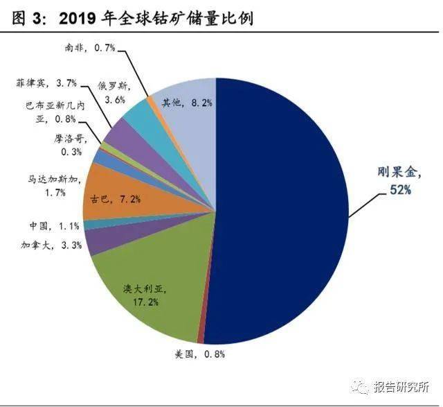 有机钼添加剂