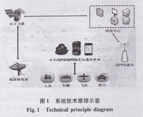 模具装备