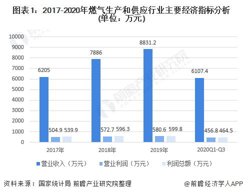 工业类电子产品有哪些