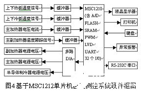 基础代谢率的测定方法,基础代谢率测定方法与仿真实现技术，探索与应用,数据整合实施方案_复古款44.49.55