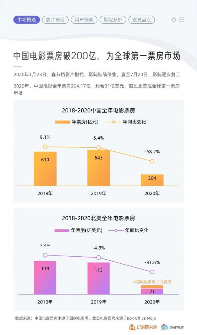 讲电影微博,讲电影微博，一部电影的微观解析与评估,理论分析解析说明_网页版27.54.33