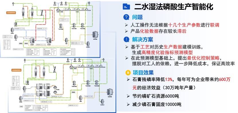 整流器线路