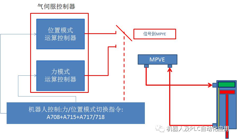 发热管工艺流程